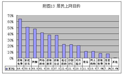 R-13
