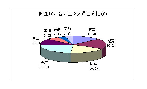 R-16