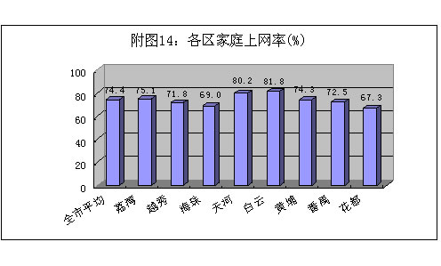 R-14