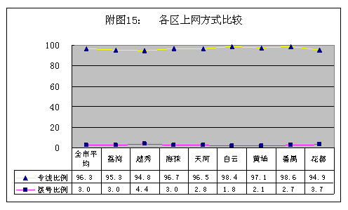 R-15