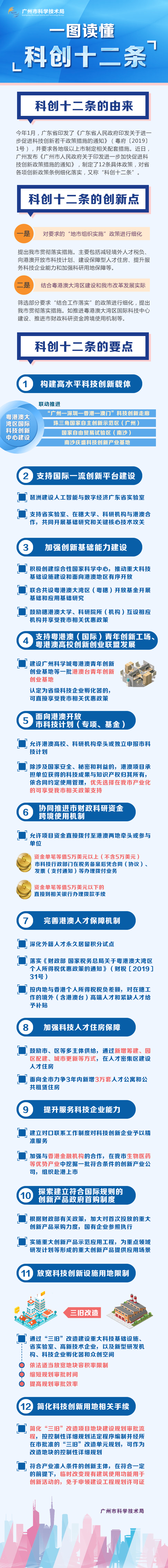 科创十二条.jpg