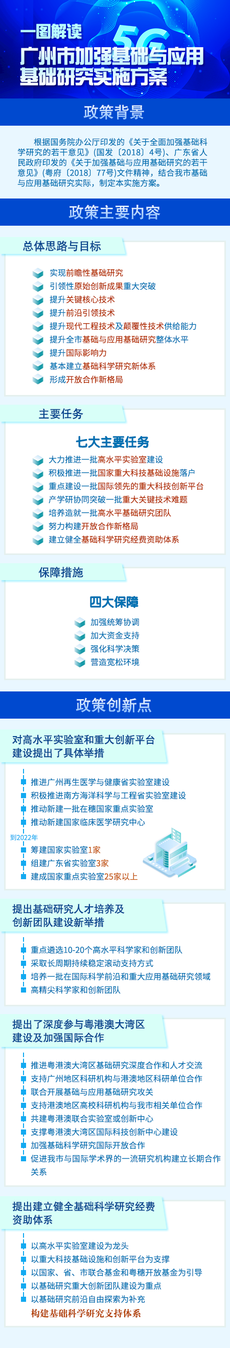 基础研究一图解读.png