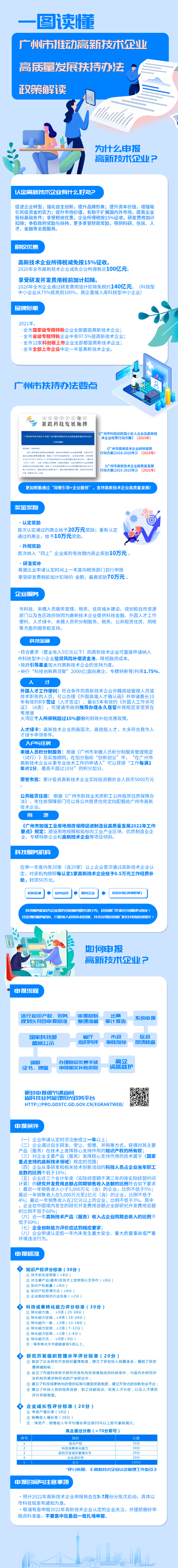一图读懂-高企政策解读.jpg