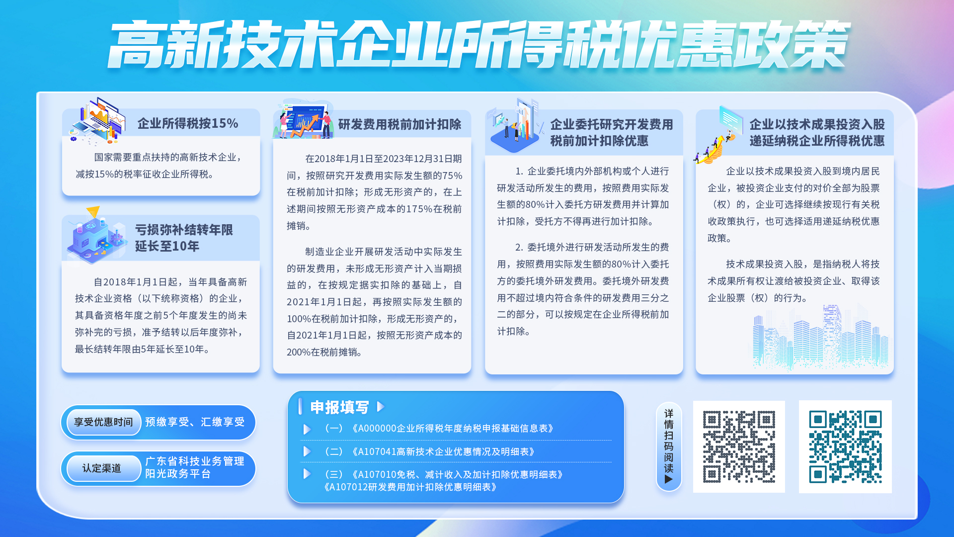 高新技术企业所得税优惠政策.jpg