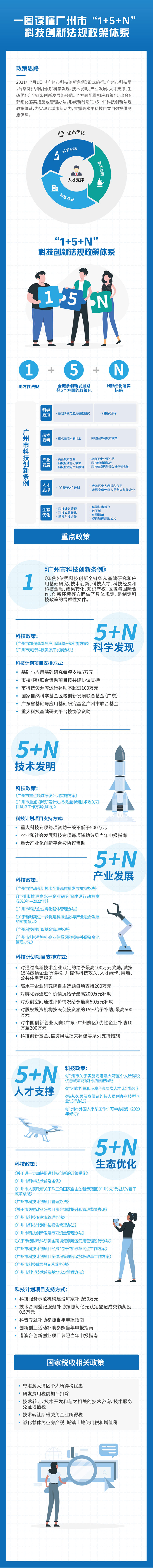 一图读懂“1+5+N”科技创新政策体系.jpg