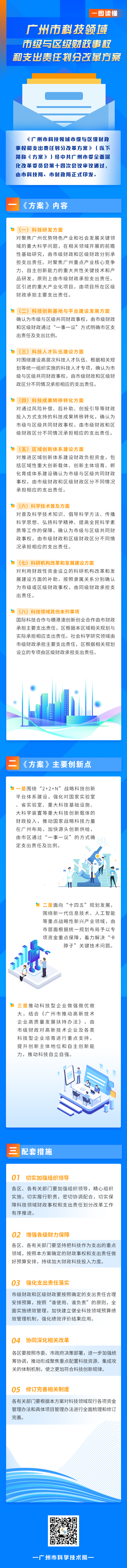 （最新修改）一图读懂.jpg