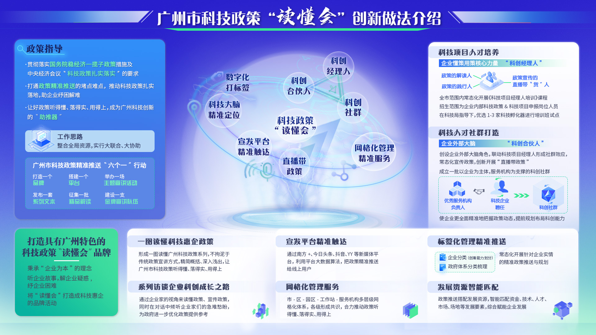 赌博网站科技政策“读懂会”创新做法介绍.jpg