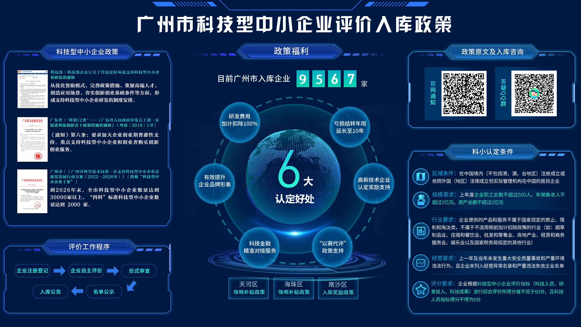 赌博网站科技型中小企业评价入库政策.jpg