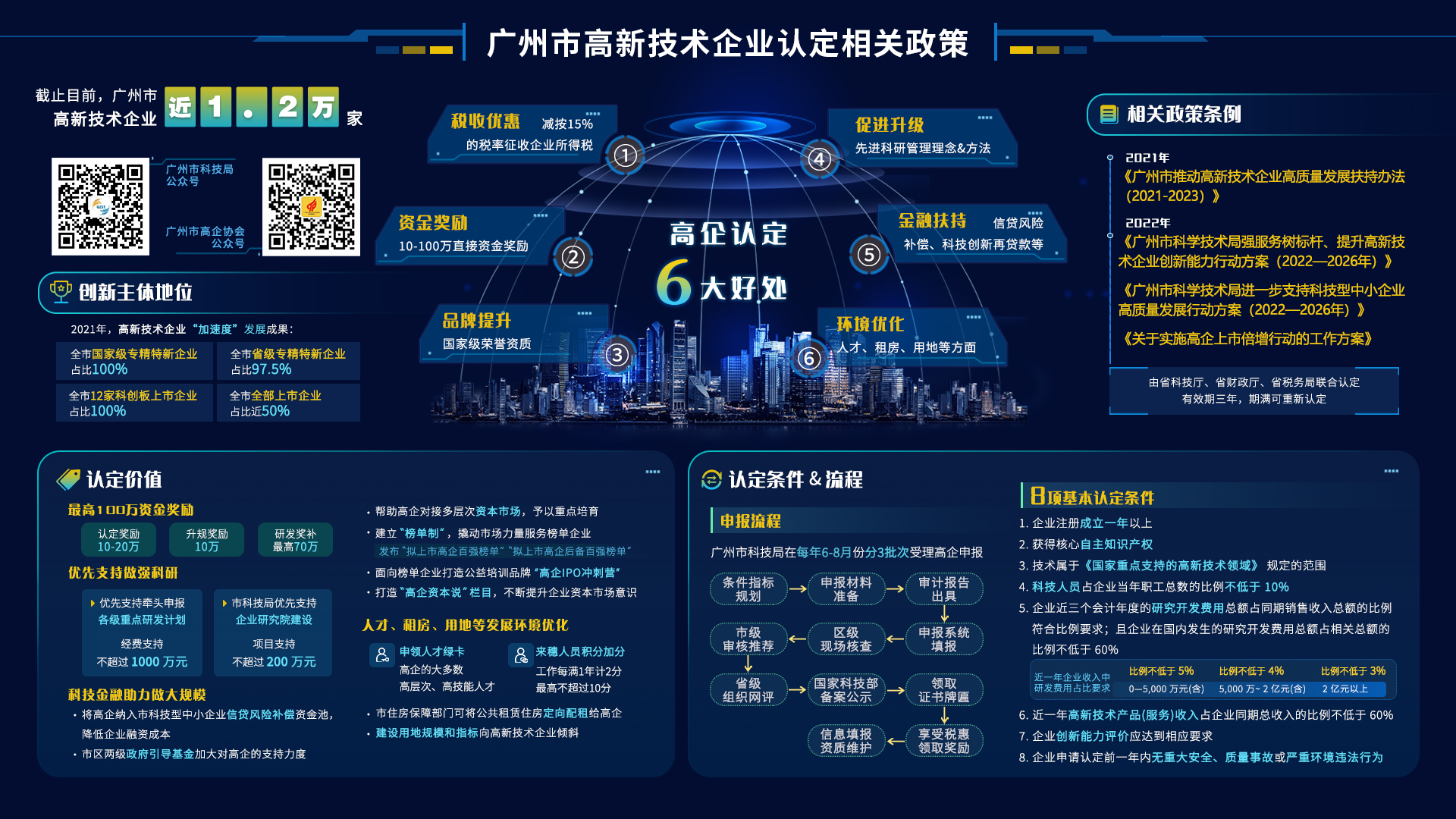 博彩平台网址大全高新技术企业认定相关政策.jpg