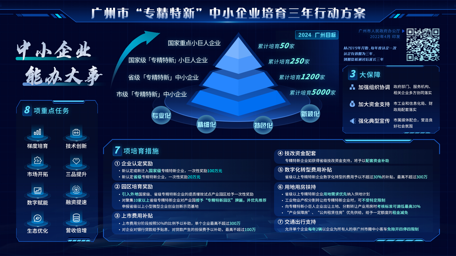 博彩平台网址大全“专精特新”中小企业培育三年行动方案.jpg