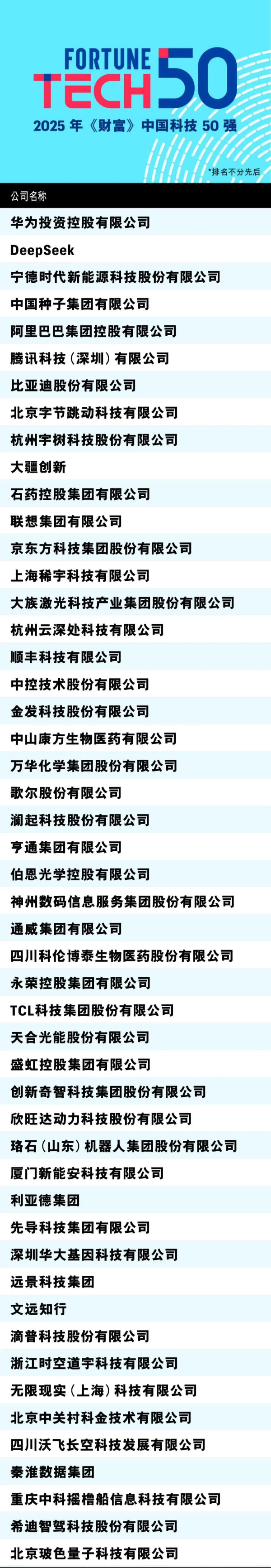 DeepSeek、宇树科技上榜2025年《财富》中国科技50强榜单